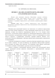 ПРОЦЕСС АНАЛИЗА И КОНТРОЛЯ РЕАЛИЗАЦИИ СТРАТЕГИЧЕСКОГО ПЛАНА