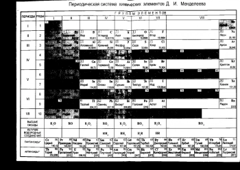 Начала химии: Современный курс для поступающих в вузы