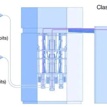 IBM объединяет два квантовых процессора